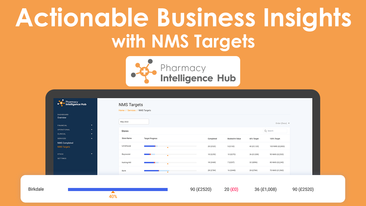 Unlock Pharmacy Revenue with NMS Targets in the Pharmacy Intelligence Hub