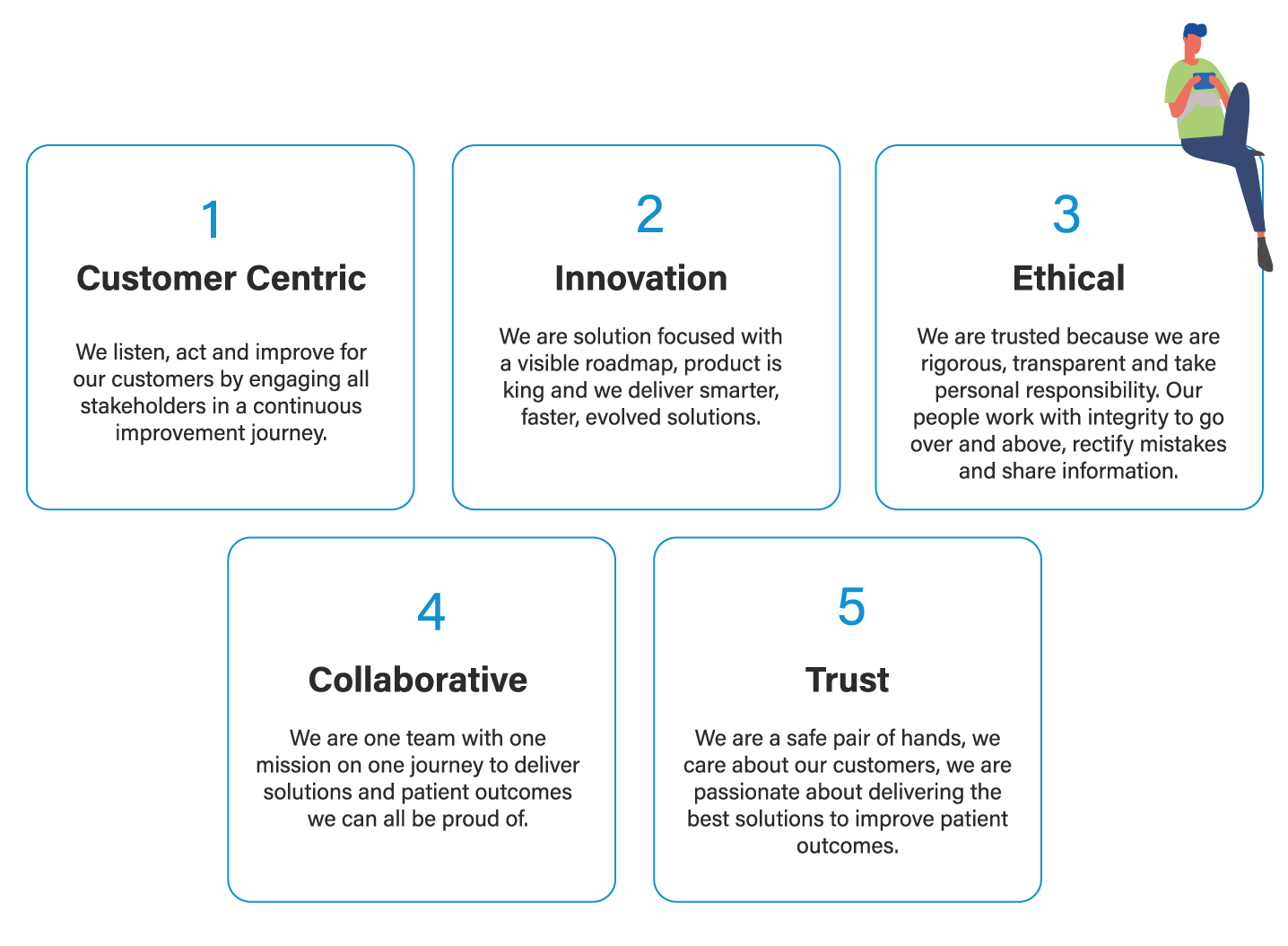 Cegedim Healthcare Solutions Values Cegedim Healthcare Solutions Values